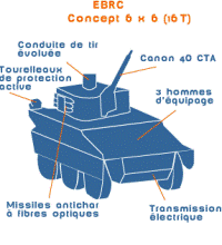 20050209Giat Industries.gif